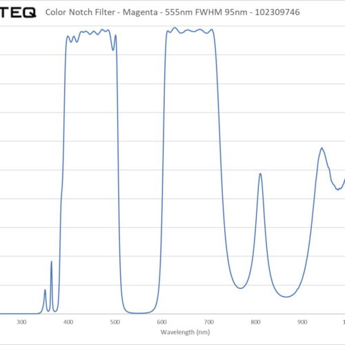 Color Filter - Magenta - 555nm FWHM 95nm - 102309746