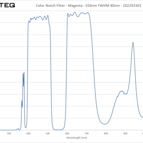 Color Filter - Magenta - 556nm FWHM 80nm - 102293301
