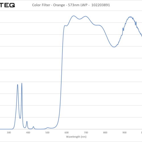 Color Filter - Orange - 573nm LWP - 102203891
