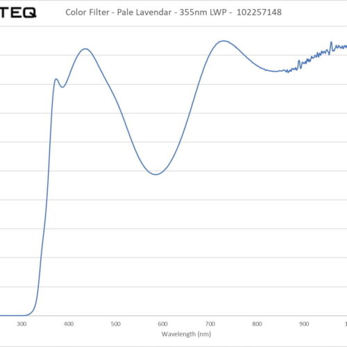 Color Filter - Pale Lavendar - 355nm LWP - 102257148
