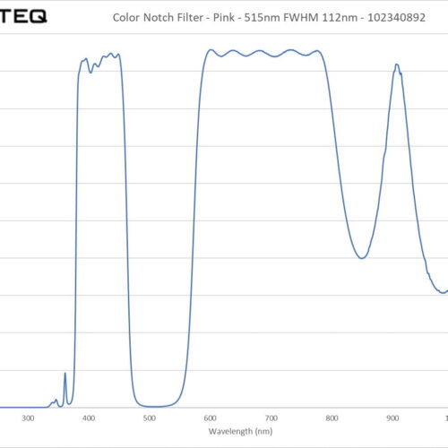 Color Filter - Pink - 515nm FWHM 112nm - 102340892