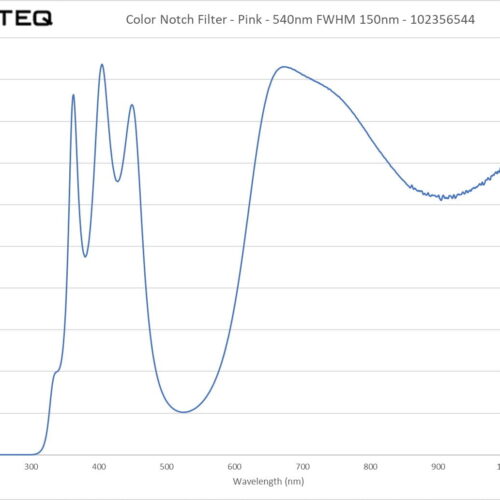 Color Filter - Pink - 540nm FWHM 150nm - 102356544