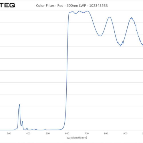 Color Filter - Red - 600nm LWP - 102343533