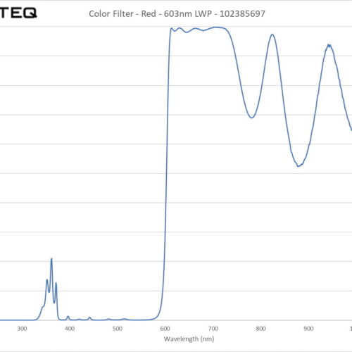 Color Filter - Red - 603nm LWP - 102385697