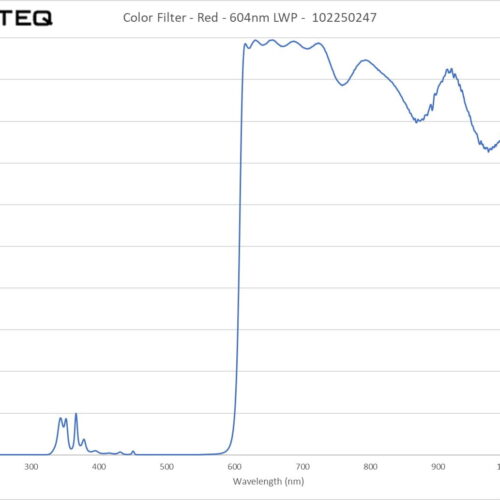 Color Filter - Red - 604nm LWP - 102250247