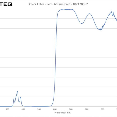 Color Filter - Red - 605nm LWP - 102128052