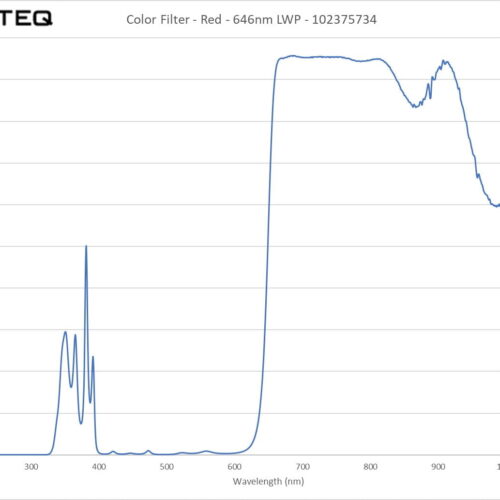 Color Filter - Red - 646nm LWP - 102375734