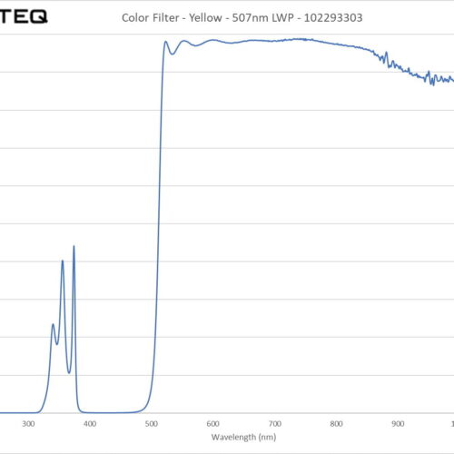 Color Filter - Yellow - 507nm LWP - 102293303