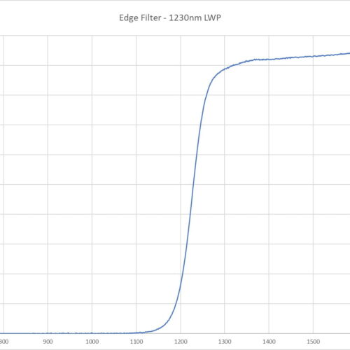 Edge Filter - 1230nm LWP - 2021OFS-1230