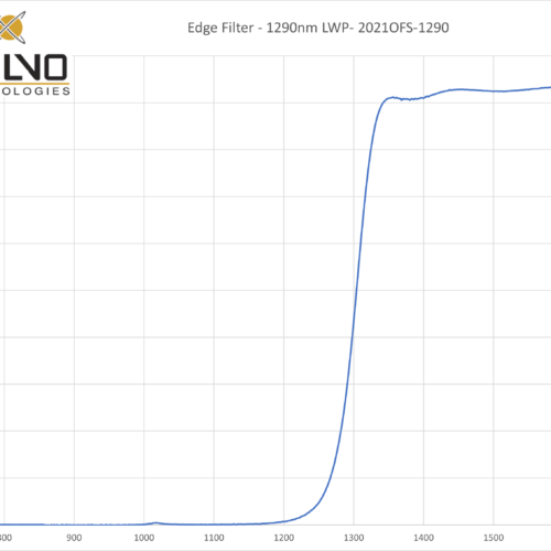 Edge Filter - 1290nm LWP- 2021OFS-1290