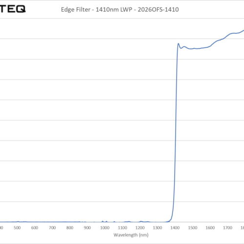 1410nm LWP - 2020OFS-1410LWP
