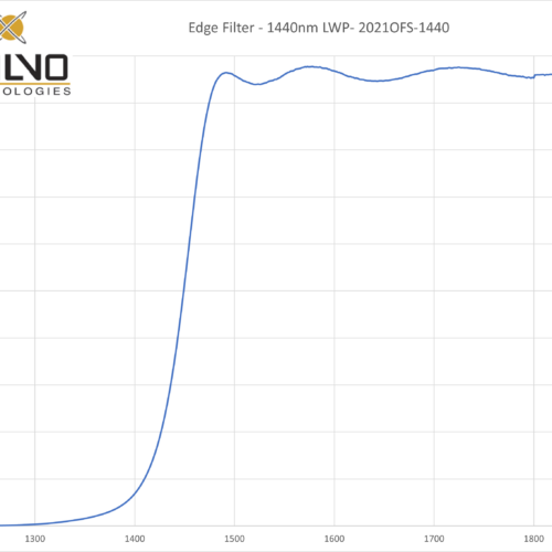 Edge Filter - 1440nm LWP