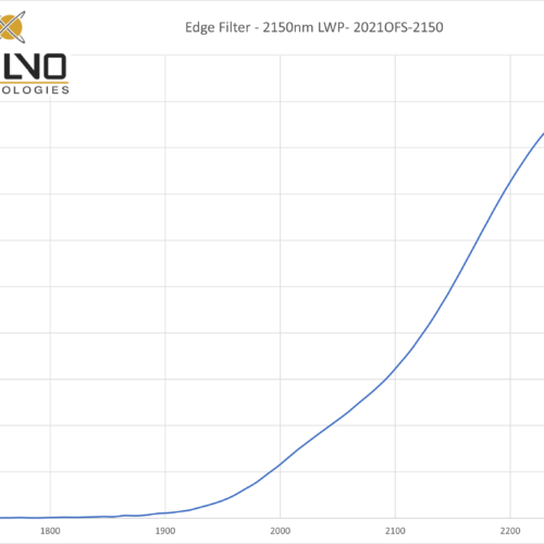 Edge Filter - 2150nm LWP