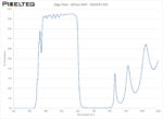 Edge Filter - 605nm SWP - 2026OFS-605