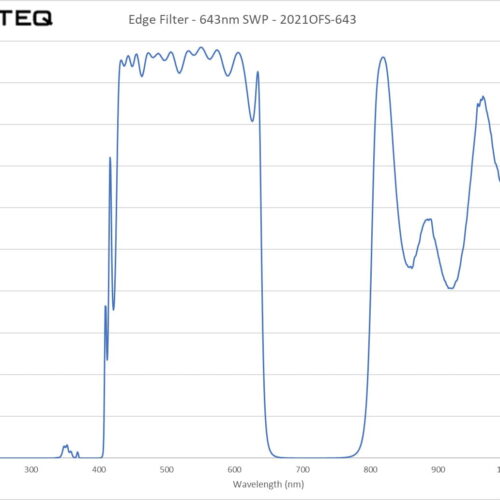 Edge Filter - 643nm SWP - 2021OFS-643