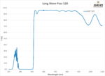 Edge Filter - 520nm LWP