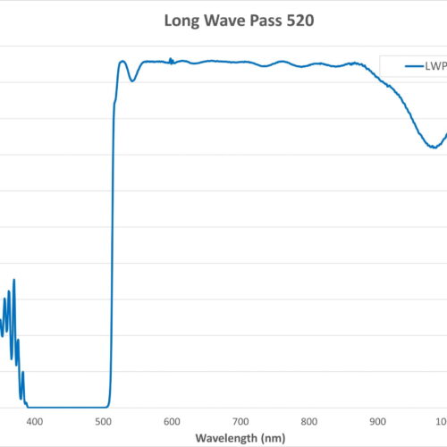 Edge Filter - 520nm LWP