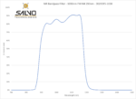 NIR Bandpass Filter - 1030nm FWHM 290nm - 2020OFS-1030