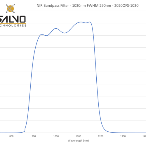 NIR Bandpass Filter - 1030nm FWHM 290nm - 2020OFS-1030