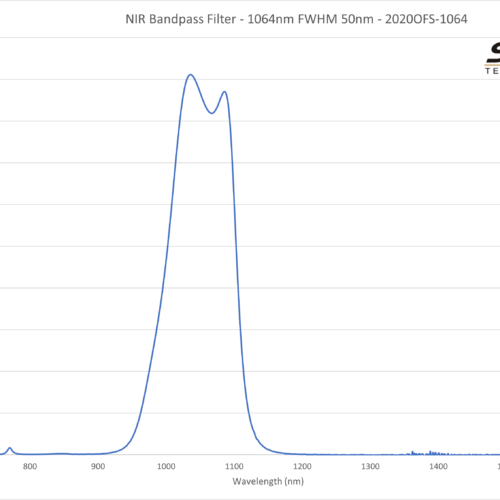 NIR Bandpass Filter - 1064nm FWHM 50nm - 2020OFS-1064