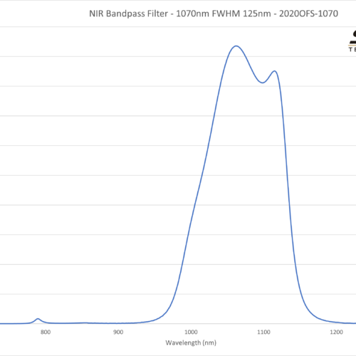 NIR Bandpass Filter - 1070nm FWHM 125nm - 2020OFS-1070