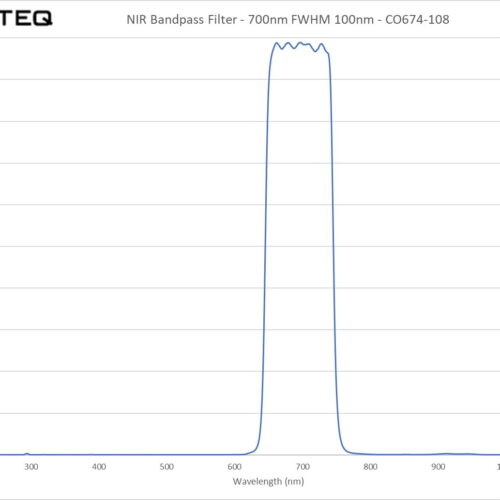 NIR Bandpass Filter - 700nm FWHM 100nm - CO674-108