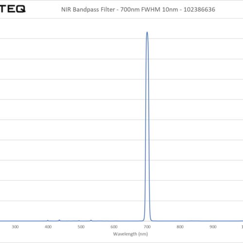 NIR Bandpass Filter - 700nm FWHM 10nm - 102386636