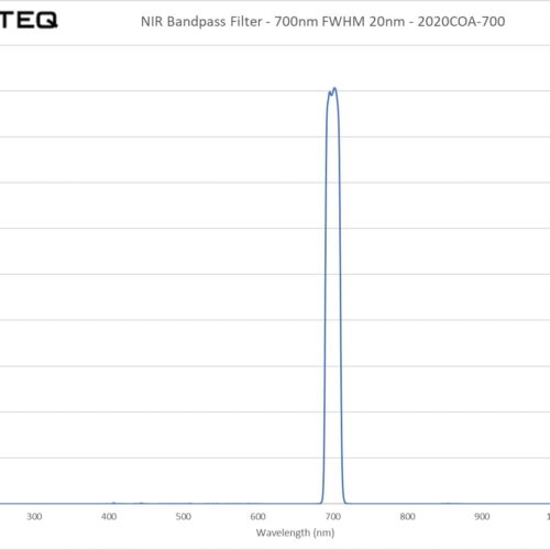NIR Bandpass Filter - 700nm FWHM 20nm - 2020COA-700