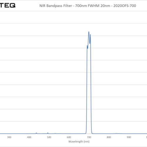 NIR Bandpass Filter - 700nm FWHM 20nm - 2020OFS-700