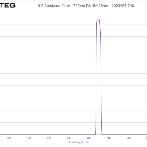 NIR Bandpass Filter - 740nm FWHM 25nm - 2023OFS-740