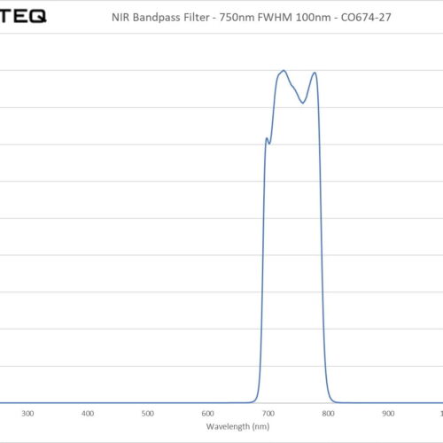 NIR Bandpass Filter - 750nm FWHM 100nm - CO674-27