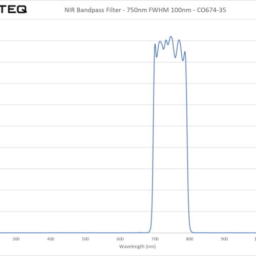 NIR Bandpass Filter - 750nm FWHM 100nm - CO674-35
