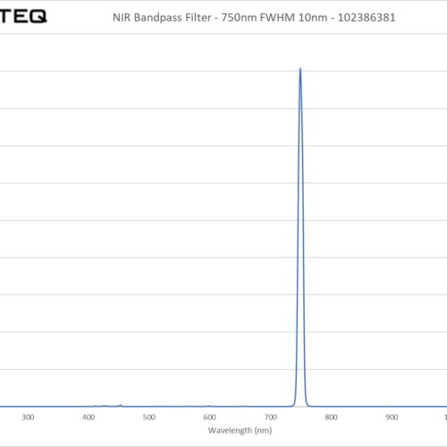 NIR Bandpass Filter - 750nm FWHM 10nm - 102386381