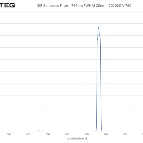 NIR Bandpass Filter - 760nm FWHM 20nm - 2020COA-760