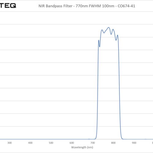 NIR Bandpass Filter - 770nm FWHM 100nm - CO674-41