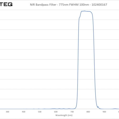 NIR Bandpass Filter - 775nm FWHM 100nm - 102400167