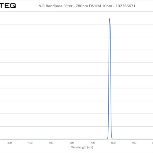 NIR Bandpass Filter - 780nm FWHM 10nm - 102386671