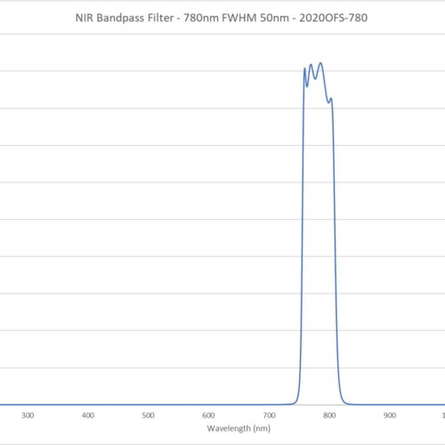 NIR Bandpass Filter - 780nm FWHM 50nm - 2020OFS-780