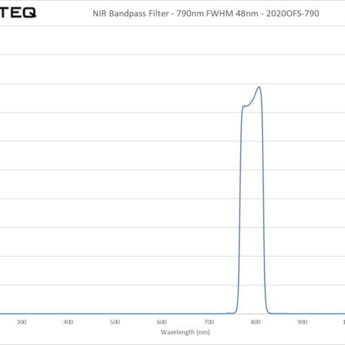 NIR Bandpass Filter - 790nm FWHM 48nm - 2020OFS-790