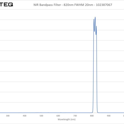 NIR Bandpass Filter - 820nm FWHM 20nm - 102387067