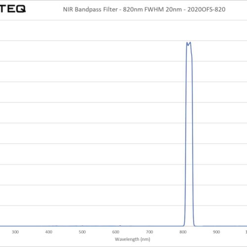 NIR Bandpass Filter - 820nm FWHM 20nm - 2020OFS-820