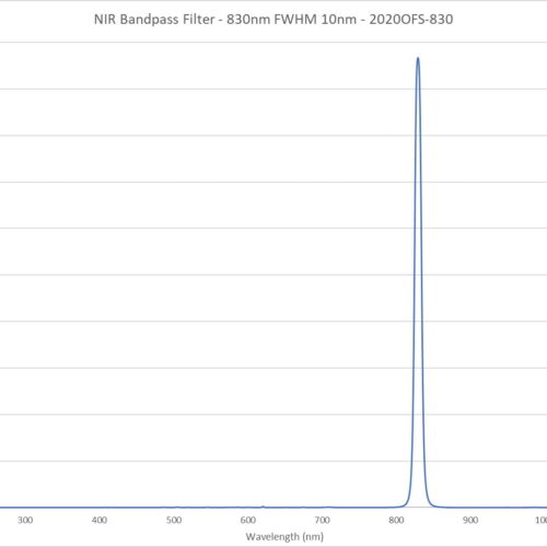 NIR Bandpass Filter - 830nm FWHM 10nm - 2020OFS-830