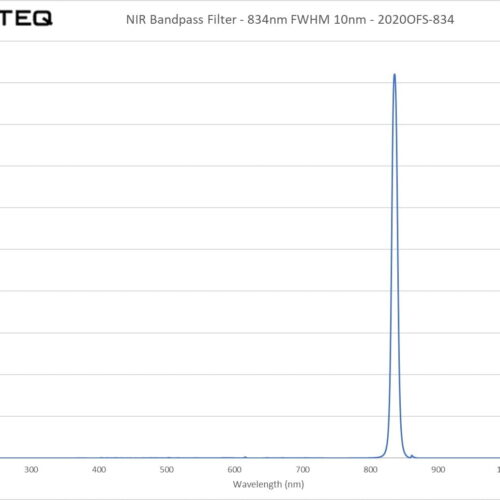 NIR Bandpass Filter - 834nm FWHM 10nm - 2020OFS-834
