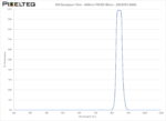 NIR Bandpass Filter - 840nm FWHM 40nm - 2020OFS-840A