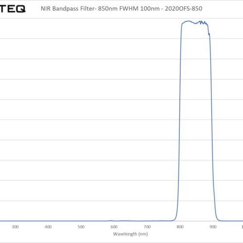 NIR Bandpass Filter- 850nm FWHM 100nm - 2020OFS-850