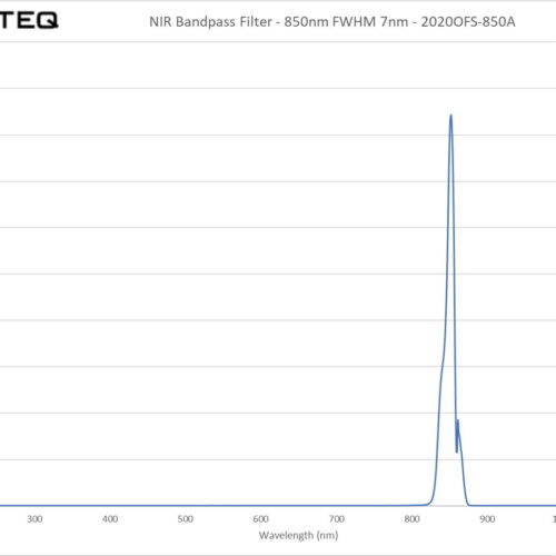NIR Bandpass Filter - 850nm FWHM 7nm - 2020OFS-850A