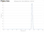 NIR Bandpass Filter - 855nm FWHM 30nm - CO674-96
