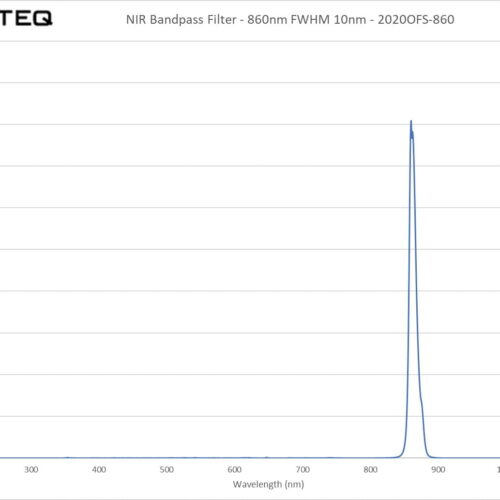 NIR Bandpass Filter - 860nm FWHM 10nm - 2020OFS-860