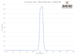 NIR Bandpass Filter - 860nm FWHM 30nm