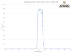 NIR Bandpass Filter - 865nm FWHM 40nm - 2020OFS-865